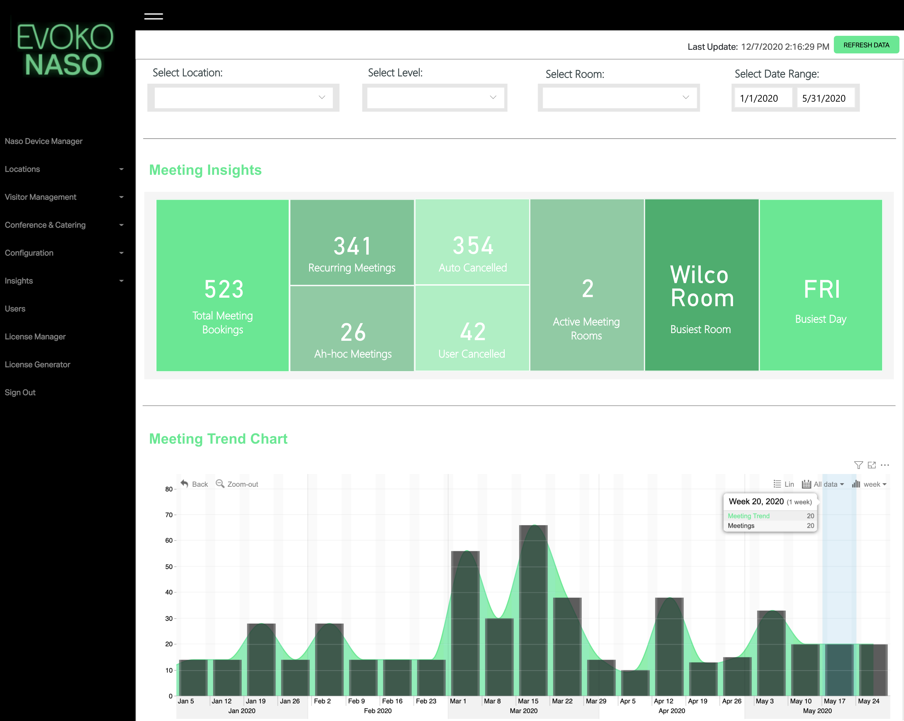 Cloud suite Insights