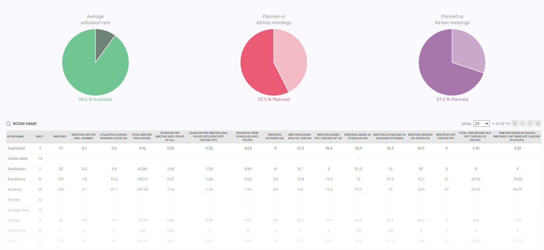 Home statistics