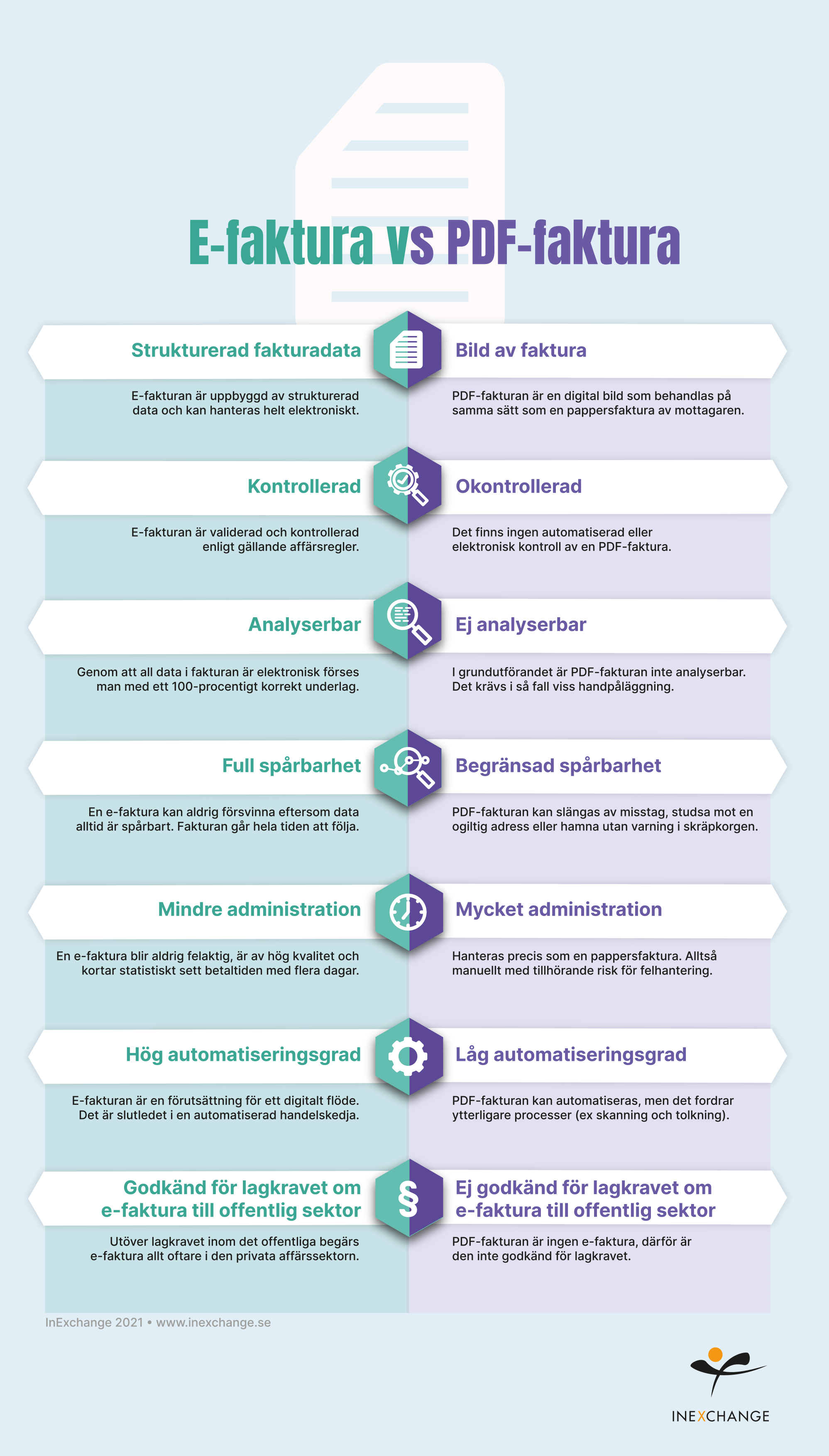 efaktura_vs_pdffaktura E-faktura vs PDF-faktura